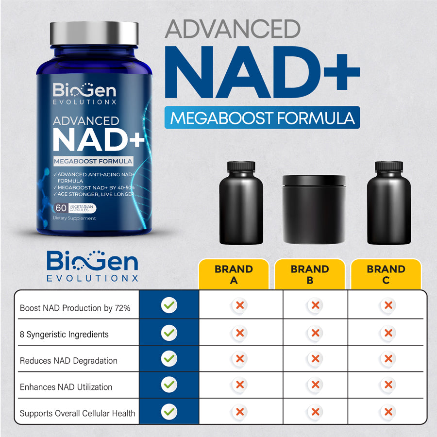 Advanced NAD+ MEGABOOST Formula